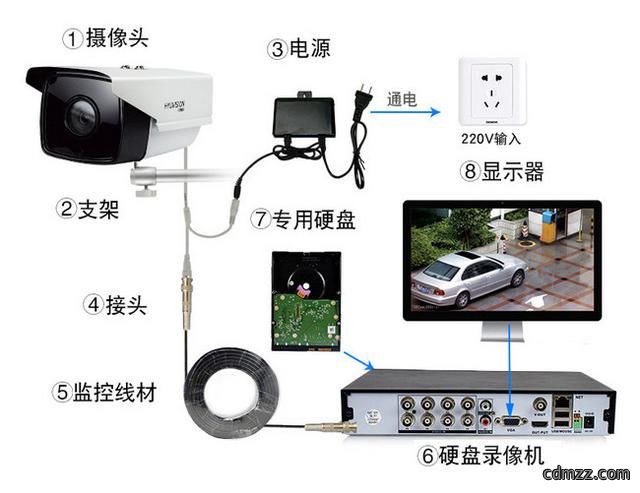 家庭监控摄像头安装方案