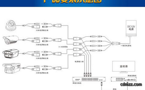 观视频分析提升应用价值的信息