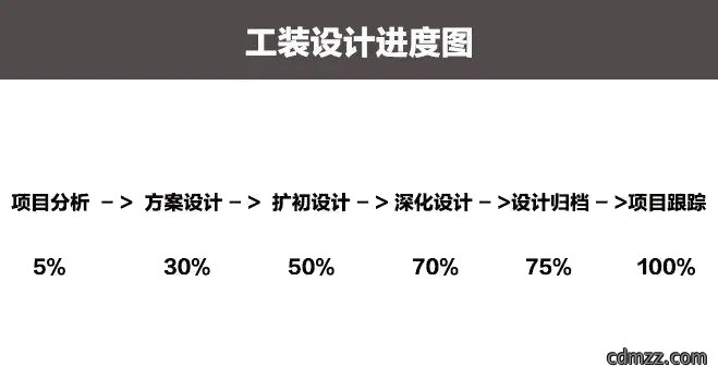 工装设计流程