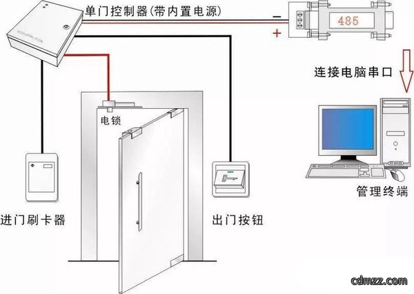 智能门禁系统的正确安装和四大故障排除方法