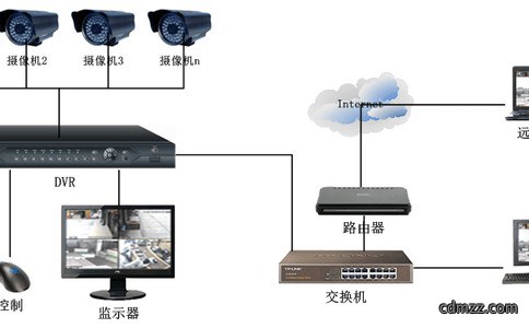 轨道交通智能安防转变 视频监控助拥堵减少