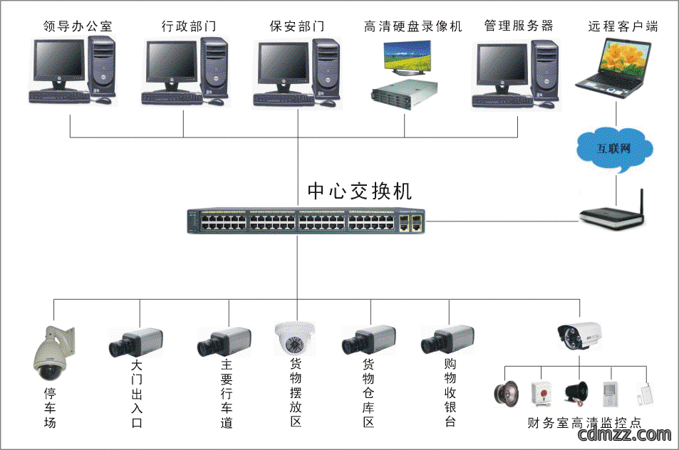 凯源鞋业 远程视频监控系统