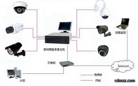 工厂中安装的监控设备有什么特点