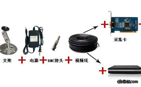 高清监控摄像机的标准在哪里？