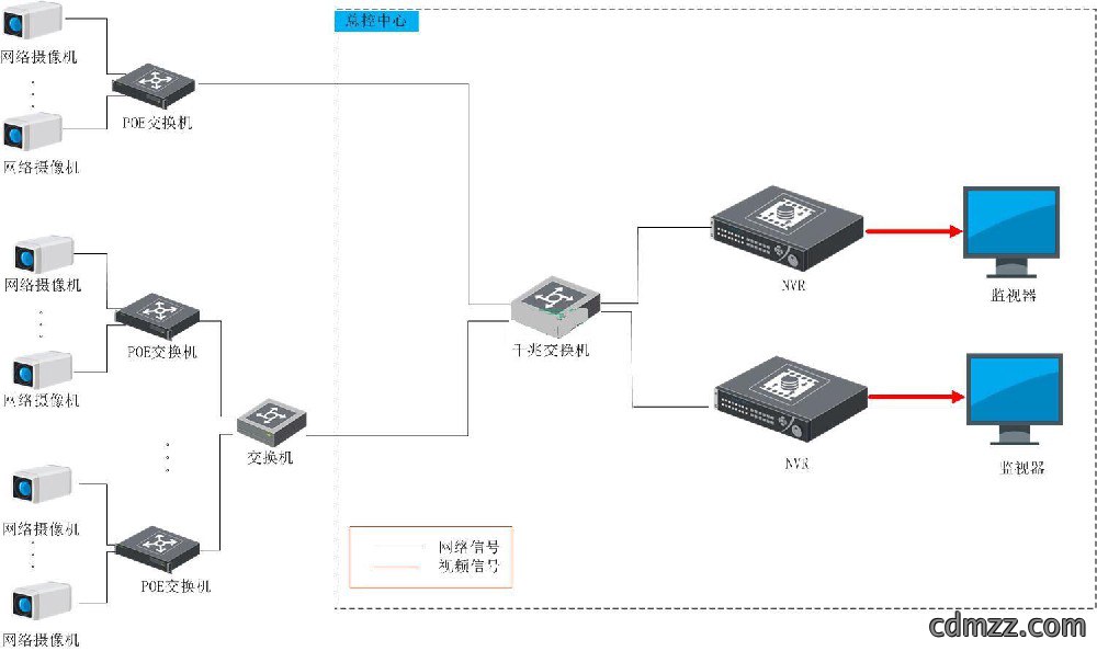 东方伊甸园KTV视频监控系统