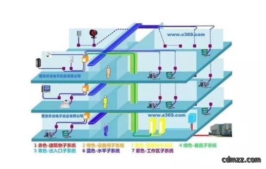 弱电施工常见的15个通病解析