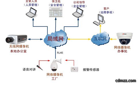 环境监测需要加强监控设备的管理