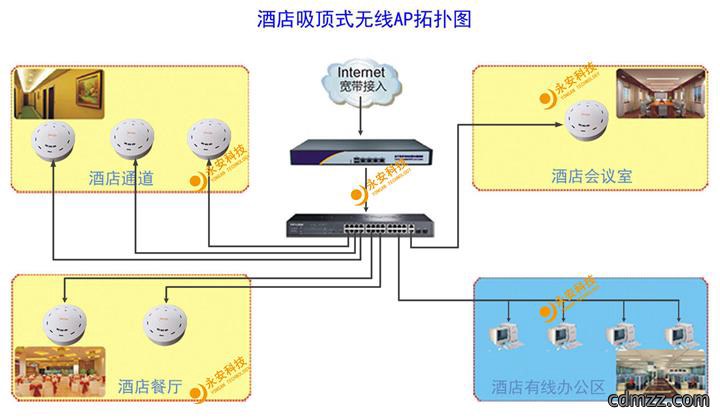 「酒店宾馆监控安装」无线WIFI覆盖方案